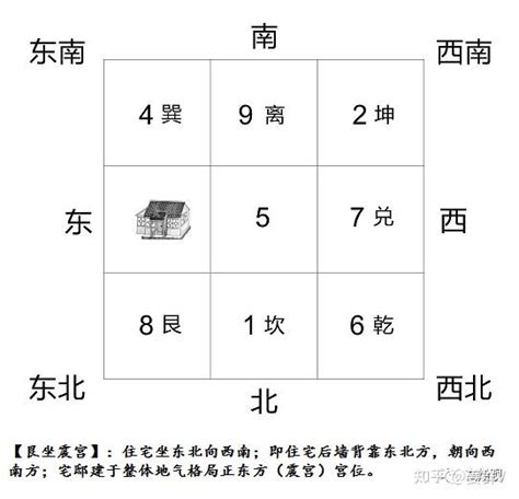 艮宅风水|姜群：阳宅大全八宅真诀，艮宅坐宫吉凶讲解